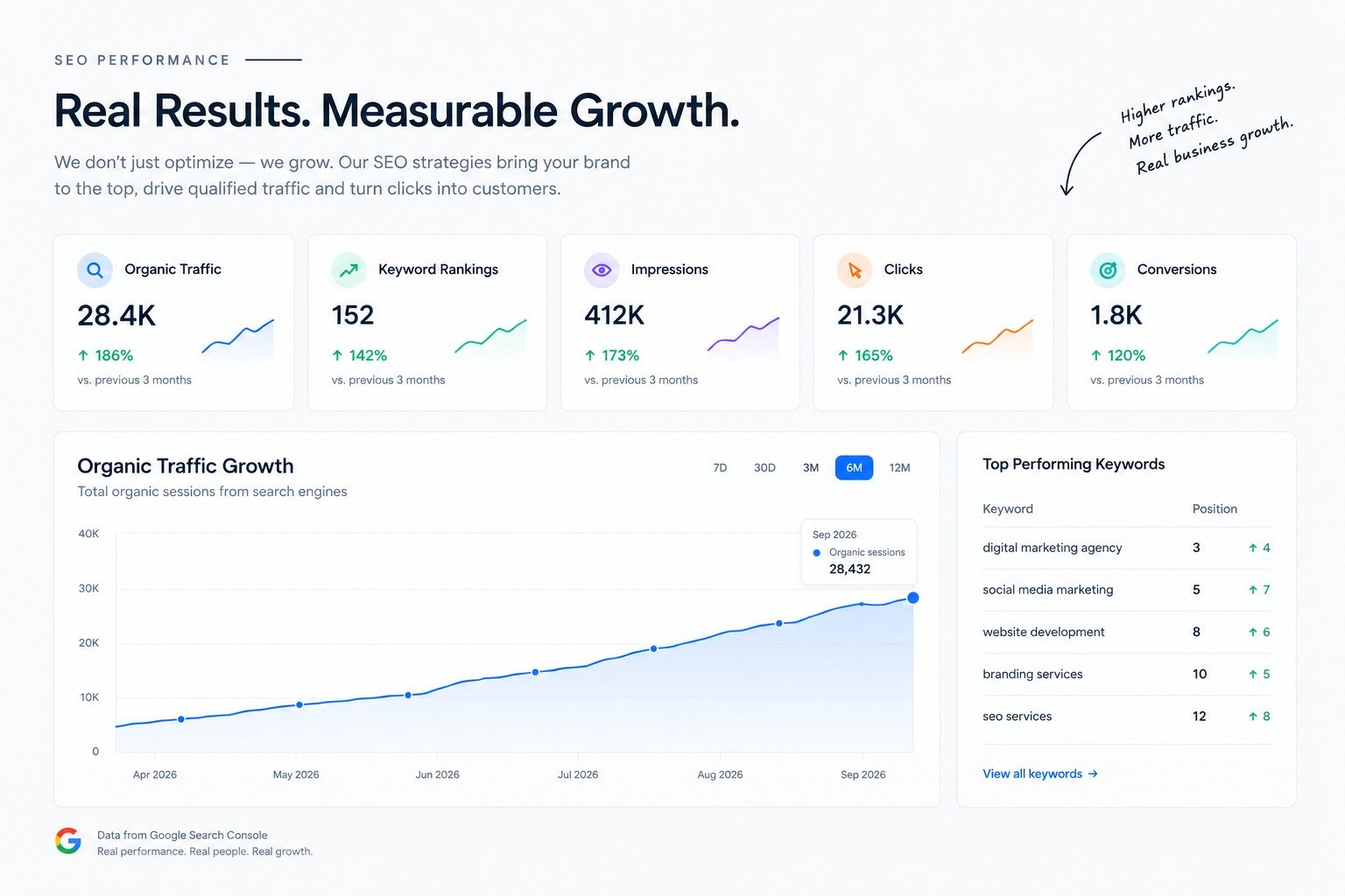 SEO Optimization